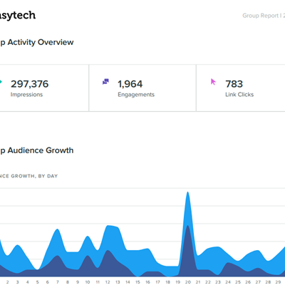 Social Media Dashboard Social Media Reporting Dashboard