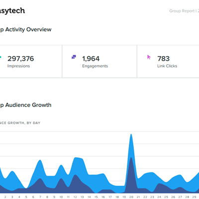 Social Media Reporting Dashboard